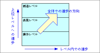 Rs[^̐i