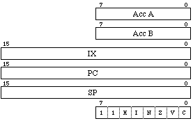 MC6800 registers