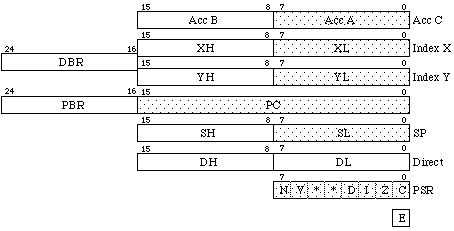 W65C816 register set