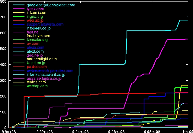 Tahian PV by spiders