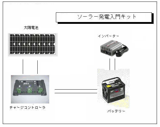 太陽電池 ソーラー発電入門キット 30ｗ 家庭用蓄電池 太陽光発電キット