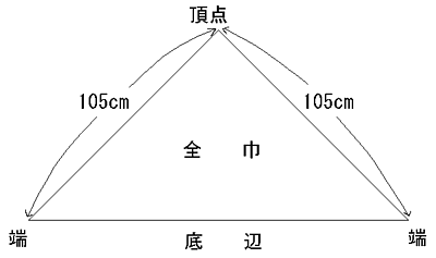 三角巾の取り扱い