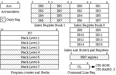 4040 register