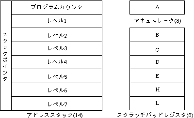 8008 registers