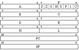 8080 registers