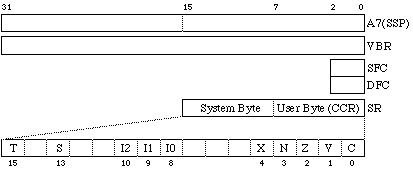 MC68010 supervisor programming model supplement