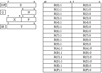 COSMAC registers