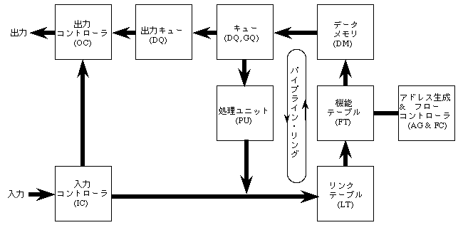 uPD7281 structure