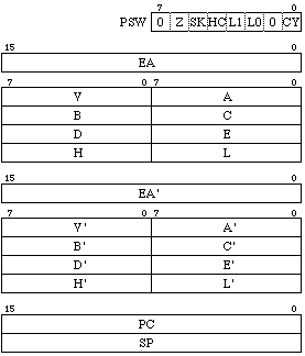 uPD7807 registers