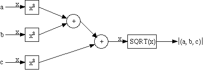 wired calculation