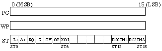 TMS9900 registers