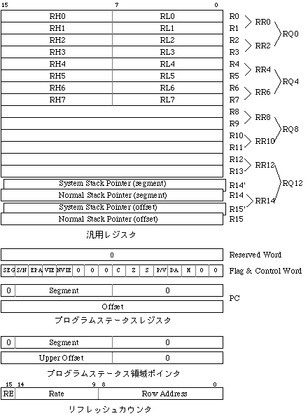 Z8001 registers